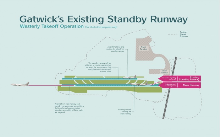 Gatwick takes next steps in northern runway plan