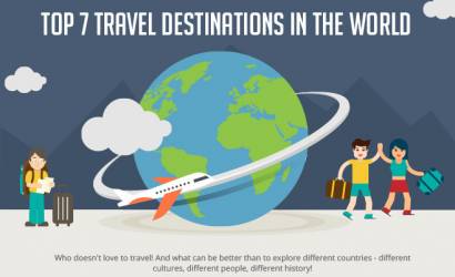 Top Travel Destinations in the World
