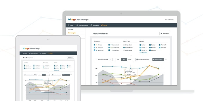 trivago launches Rate Insights feature to hoteliers