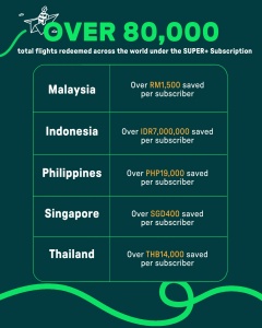 AirAsia MOVE Introduces Asean Pass: Your Gateway to Seamless and Affordable Travel Across SE Asia
