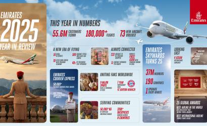 ICYMI! Emirates’ 2025 year in review: Top 10 things to know