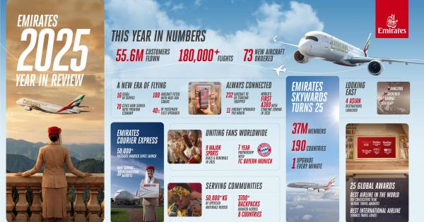 ICYMI! Emirates’ 2025 year in review: Top 10 things to know