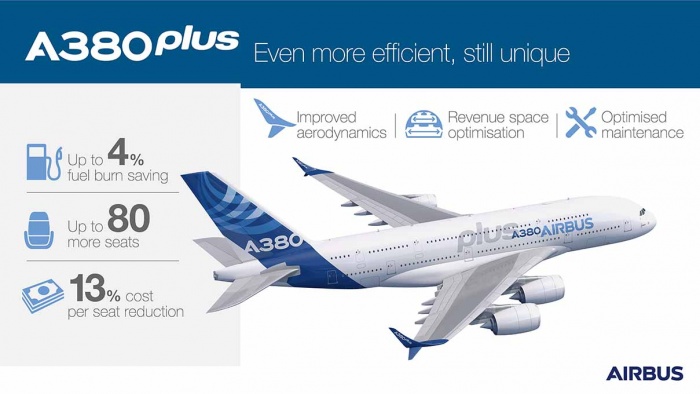 Paris Air Show 2017: Airbus unveils plans for A380plus