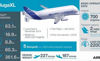Airbus begins construction on first BelugaXL transport plane