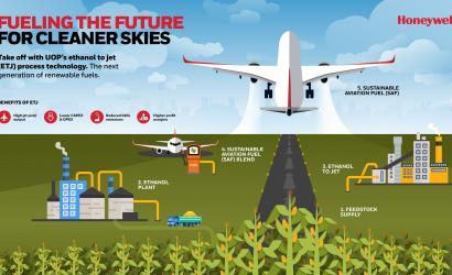 Honeywell today announced a new, innovative ethanol-to-jet fuel (ETJ) processing technology