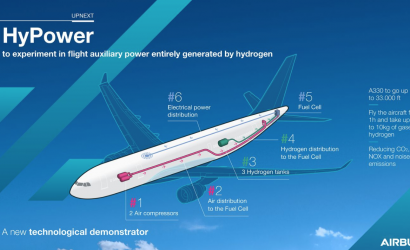 Airbus to trial in-flight auxiliary power entirely generated by hydrogen