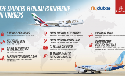 Emirates and flydubai: Rewarding travellers through partnership and enhanced connectivity