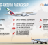 Emirates and flydubai: Rewarding travellers through partnership and enhanced connectivity