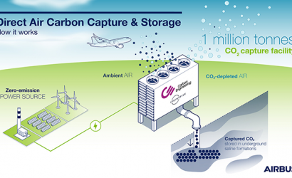 Major airlines explore carbon removal solutions