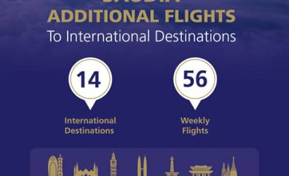 SAUDIA ADDS 56 WEEKLY FLIGHTS TO 14 GLOBAL DESTINATIONS