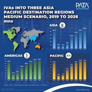 PATA Unveils Comprehensive Visitor Forecasts for Asia Pacific 2024-2026