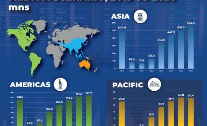 PATA Unveils Comprehensive Visitor Forecasts for Asia Pacific 2024-2026