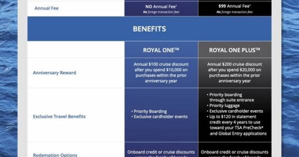ROYAL CARIBBEAN GROUP ENHANCES TRAVEL LOYALTY