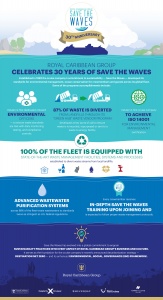 ROYAL CARIBBEAN GROUP CELEBRATES 30 YEARS OF SAVE THE WAVES