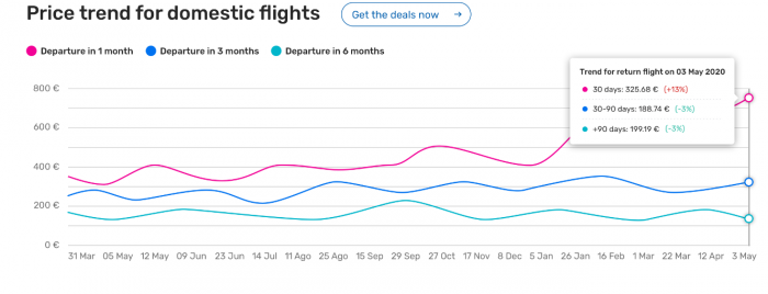 eDreams Odigeo launches airline price tracker