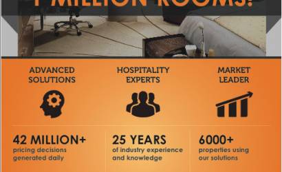 Driving Better Revenue for One Million Rooms