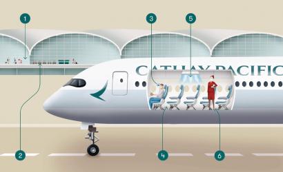 Covid-19 travel measures