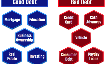 Good Debt vs Bad Debt