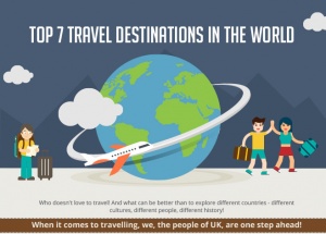 Top Travel Destinations in the World