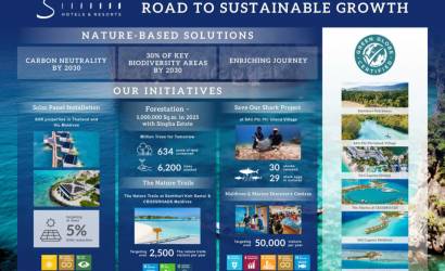 S HOTELS & RESORTS MAKES PROGRESS WITH LONG-TERM SUSTAINABILITY STRATEGY