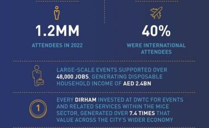 Dubai World Trade Centre events fuel Dubai economy in 2022
