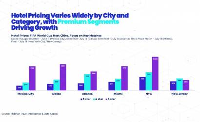 Five Key Trends Shaping Latin America’s International Tourism Growth