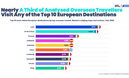 Consistency in differentiation: how GCC is building the future of their travel destinations