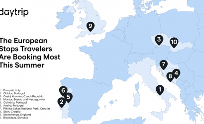 Beyond Paris and Rome: The European stops travelers are booking most this summer