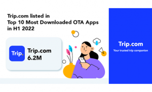 Trip.com features in the top 10 most downloaded OTA apps global rankings