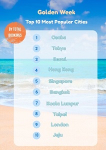 Golden Week 2025 Powers Travel Shifts: Strategic Planning, Alternative Stays, and Top Destinations