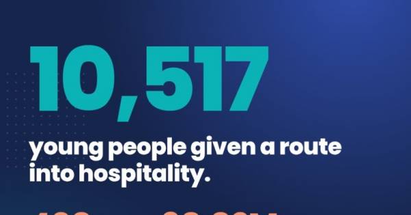 Marriott and Springpod open doors to hospitality careers for more than 10,500 young people