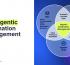 Data Appeal Redefines Destination Intelligence Introducing a New Agentic Management Tool