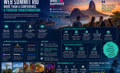 Web Summit Rio and the Next Boom: How Tech Tourism Could Transform Rio’s Travel Industry