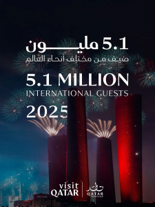 Qatar welcomes over 5.1 million guests