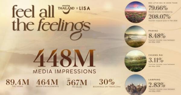TAT Celebrates the Success of the Amazing Thailand Ambassador Campaign