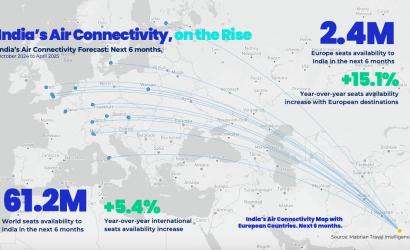 Europe’s Growing Cultural Appeal for India’s Expanding Middle Class