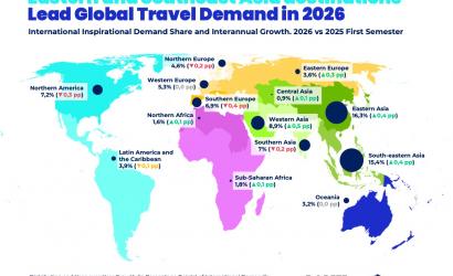 Global Travel Intent for Early 2026 Points to Asia as the Main Growth Engine