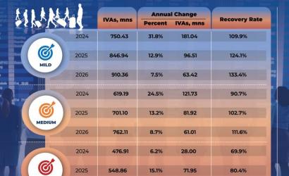 PATA Forecasts Strong Growth in Asia Pacific International Visitor Arrivals Amid Post-COVID Recovery