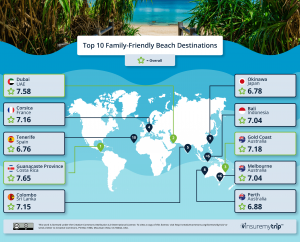 New Research Reveals the Best Beach Destinations for Families
