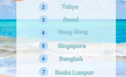 Golden Week 2025 Powers Travel Shifts: Strategic Planning, Alternative Stays, and Top Destinations