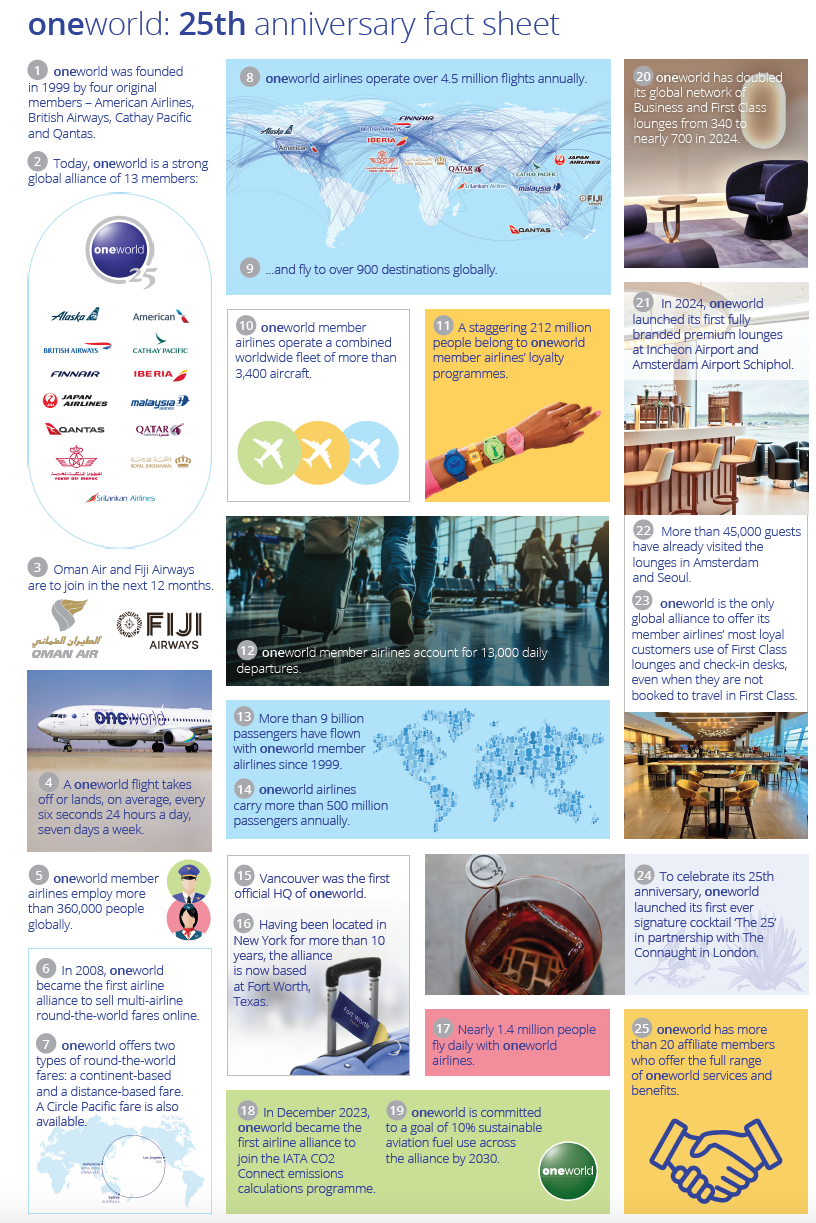 Oneworld Priority: Como funciona o programa de benefícios da aliança  oneworld - Pontos pra Voar, image size:816x1223